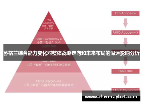 苏格兰综合能力变化对整体战略走向和未来布局的深远影响分析