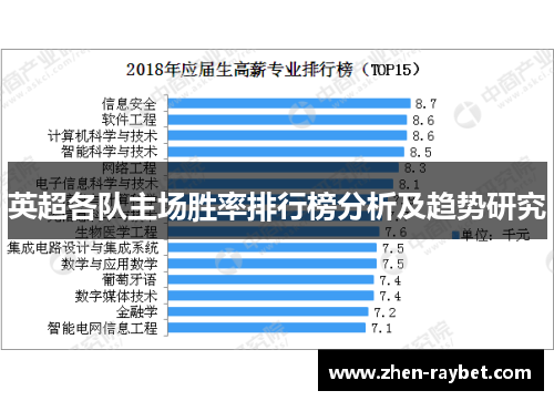 英超各队主场胜率排行榜分析及趋势研究