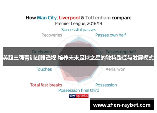 英超三强青训战略透视 培养未来足球之星的独特路径与发展模式