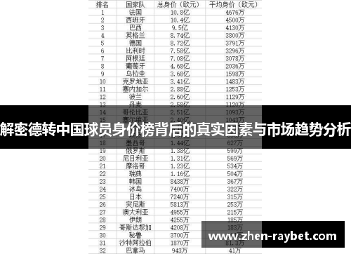 解密德转中国球员身价榜背后的真实因素与市场趋势分析