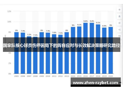 国家队核心球员伤停困局下的阵容应对与长效解决策略研究路径