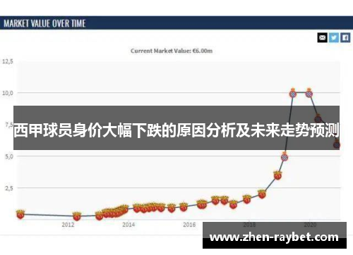 西甲球员身价大幅下跌的原因分析及未来走势预测