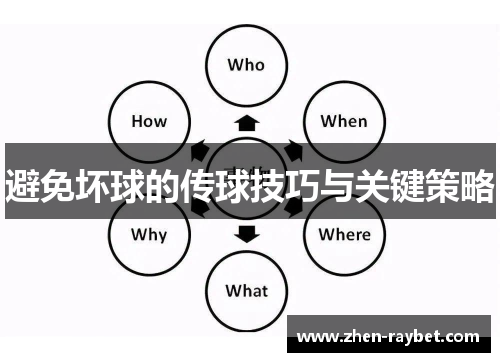 避免坏球的传球技巧与关键策略