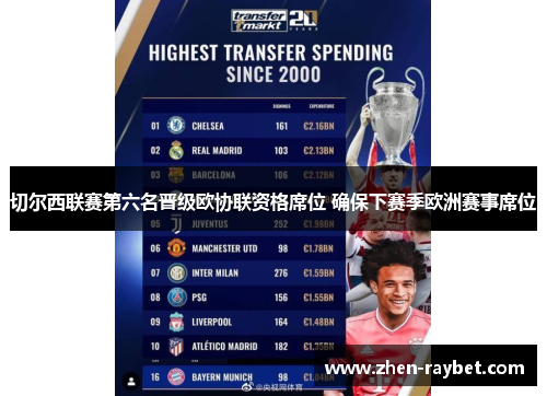 切尔西联赛第六名晋级欧协联资格席位 确保下赛季欧洲赛事席位